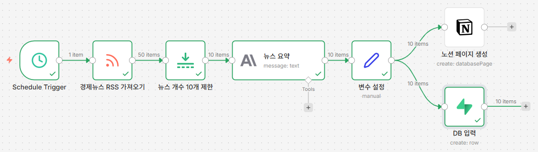 경제 뉴스 노션 자동 등록 워크플로우